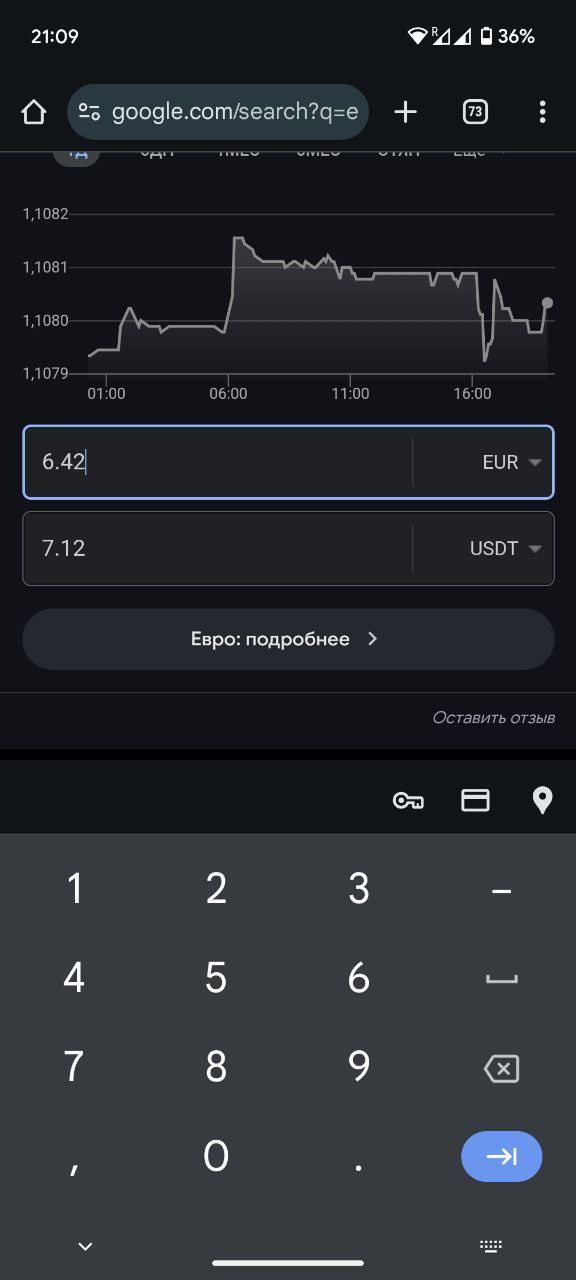 Google EUR→USDT: 6.42 EUR = 7.12 USDT по курсу ~1.108